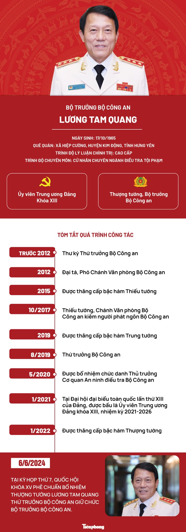 Thượng tướng Lương Tam Quang giữ chức Bộ trưởng Bộ Công an - Ảnh 2.