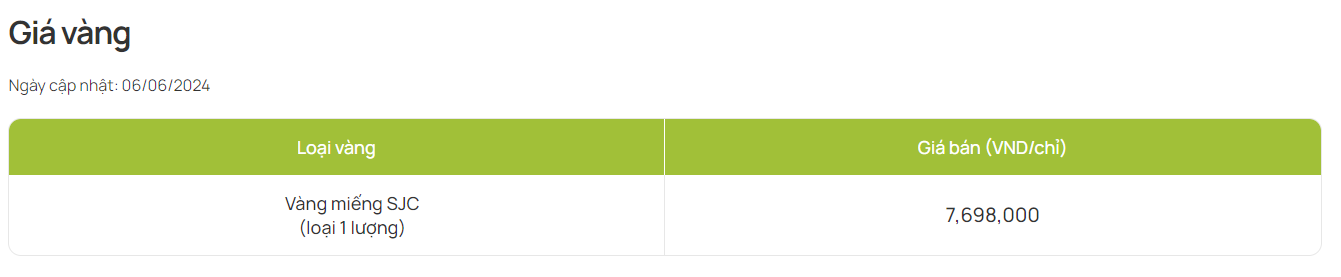Sáng 6/6: Giá vàng SJC tiếp tục giảm, chỉ còn cao hơn vàng nhẫn trơn 2 triệu đồng/lượng - Ảnh 1.