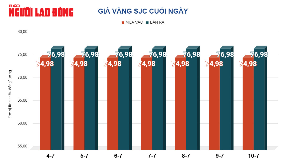 Giá vàng hôm nay, 11-7: Tiếp tục đi lên- Ảnh 2.