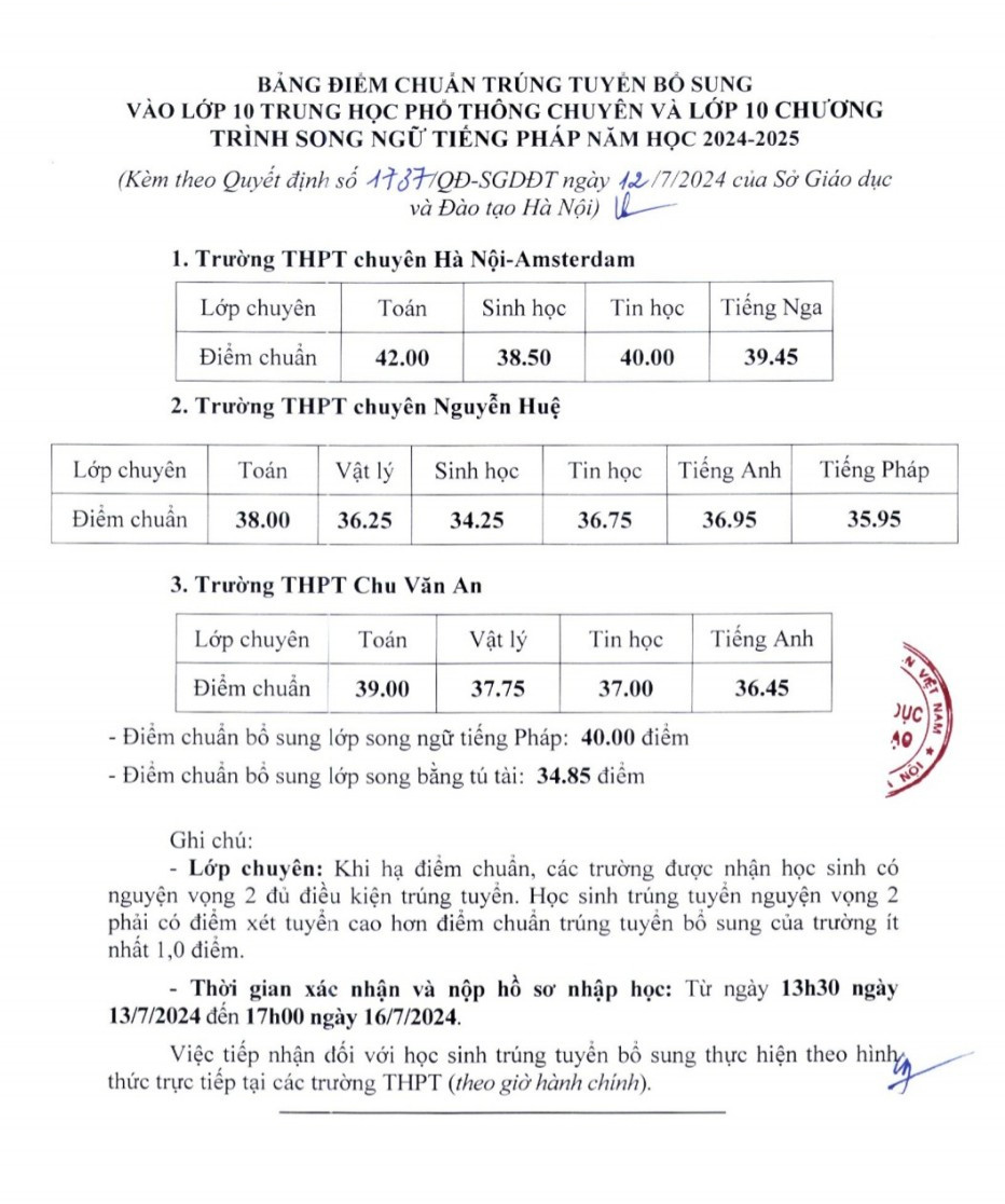 Hà Nội hạ điểm chuẩn vào lớp 10 các trường chuyên - Ảnh 1.