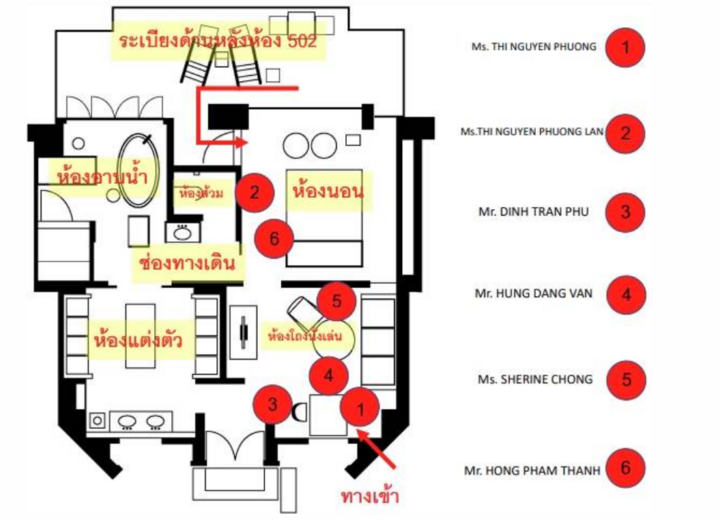 Tìm thấy chất độc xyanua trong máu nhóm người Việt tử vong tại Bangkok - Ảnh 1.