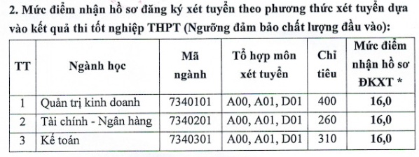 NÓNG: Ngoại thương, Bách khoa... và gần 30 trường công bố điểm sàn 2024, cao nhất 25 điểm- Ảnh 8.