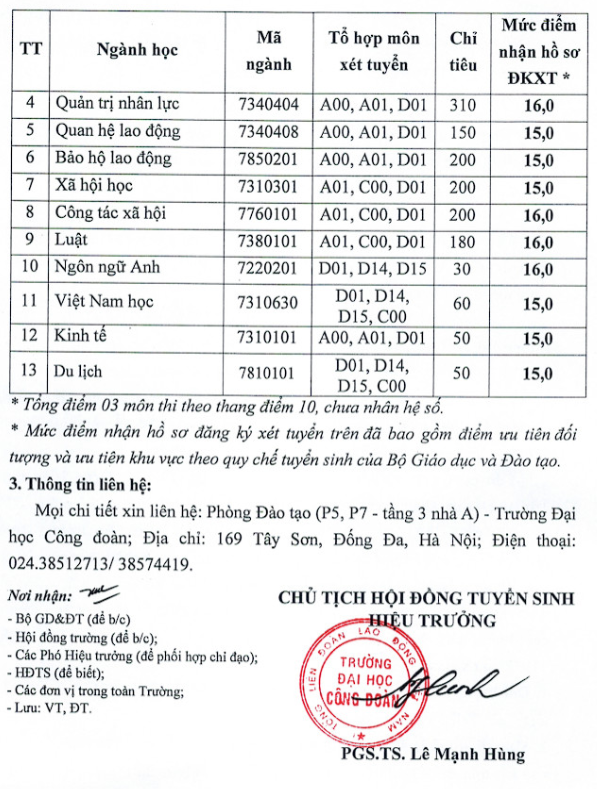 NÓNG: Ngoại thương, Bách khoa... và gần 30 trường công bố điểm sàn 2024, cao nhất 25 điểm- Ảnh 9.