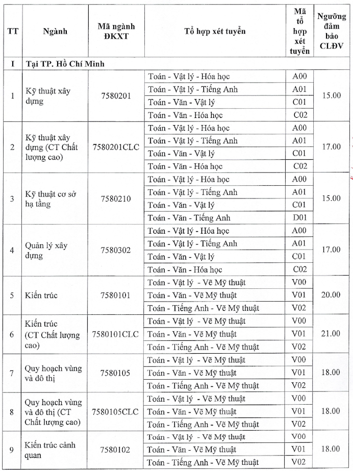 NÓNG: Ngoại thương, Bách khoa... và gần 30 trường công bố điểm sàn 2024, cao nhất 25 điểm- Ảnh 4.