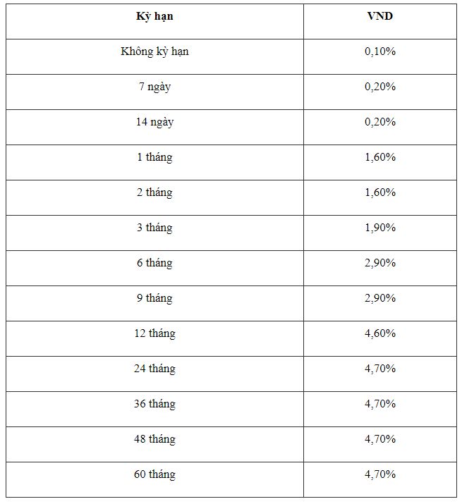 Lãi suất tiết kiệm Vietcombank mới nhất tháng 7: Gửi kỳ hạn nào có lãi suất tốt nhất? - Ảnh 1.