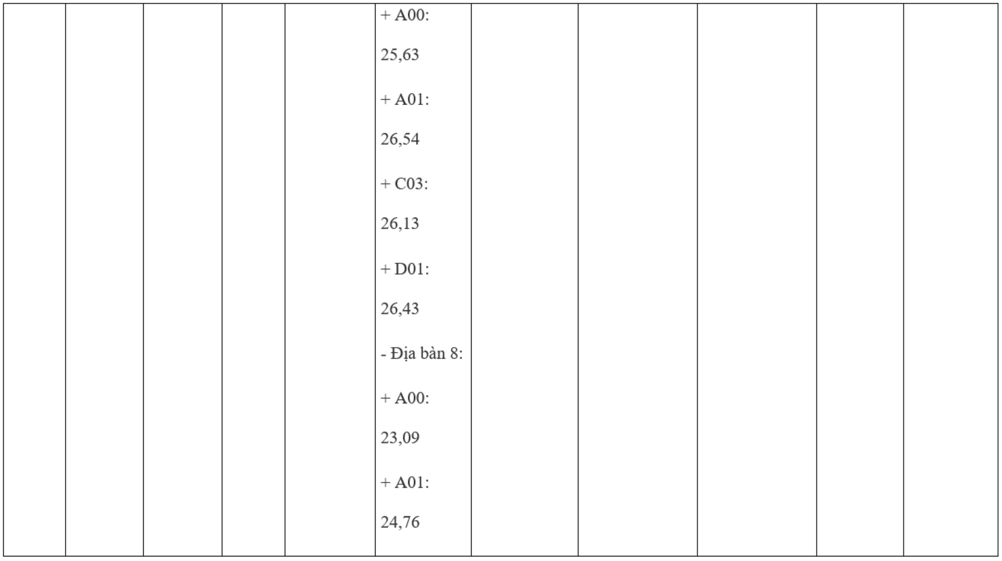 5 năm qua điểm chuẩn Học viện Cảnh sát Nhân dân thay đổi ra sao? - Ảnh 4.