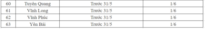 NÓNG: Lịch đi học trở lại của học sinh 63 tỉnh, thành phố sau kỳ nghỉ hè - Ảnh 5.