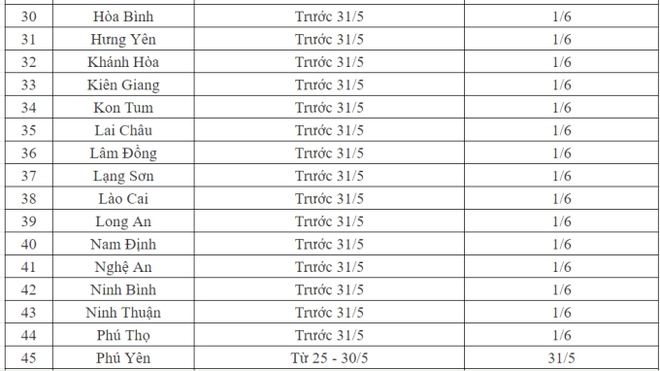 NÓNG: Lịch đi học trở lại của học sinh 63 tỉnh, thành phố sau kỳ nghỉ hè - Ảnh 3.