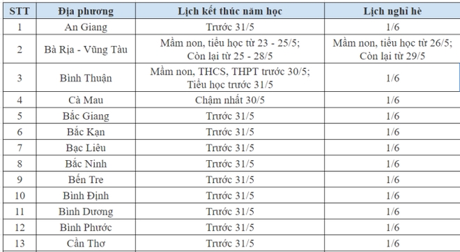 NÓNG: Lịch đi học trở lại của học sinh 63 tỉnh, thành phố sau kỳ nghỉ hè - Ảnh 1.