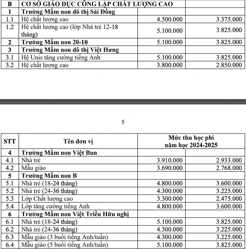 Hà Nội: Học phí công lập chất lượng cao có thể lên đến 6,5 triệu đồng/tháng - Ảnh 2.