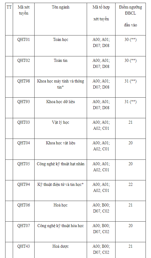 Ngôi trường Đại học ‘hot’ nhất nhì Thủ đô, nhiều ngành gần 9 điểm/môn mới đỗ: Nơi giảng viên có tỷ lệ GS, PGS cao nhất Việt Nam - Ảnh 4.