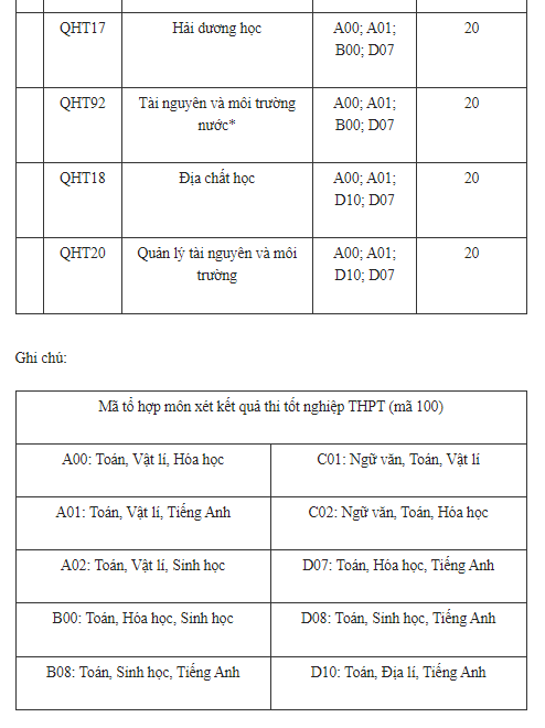 Ngôi trường Đại học ‘hot’ nhất nhì Thủ đô, nhiều ngành gần 9 điểm/môn mới đỗ: Nơi giảng viên có tỷ lệ GS, PGS cao nhất Việt Nam - Ảnh 6.