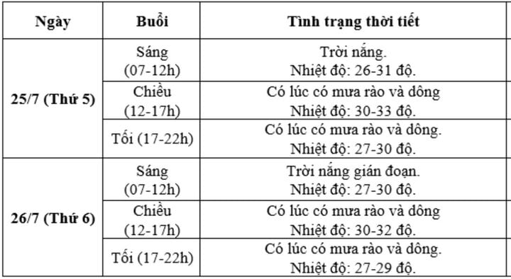 Dự báo thời tiết hai ngày diễn ra Lễ Quốc tang - Ảnh 2.