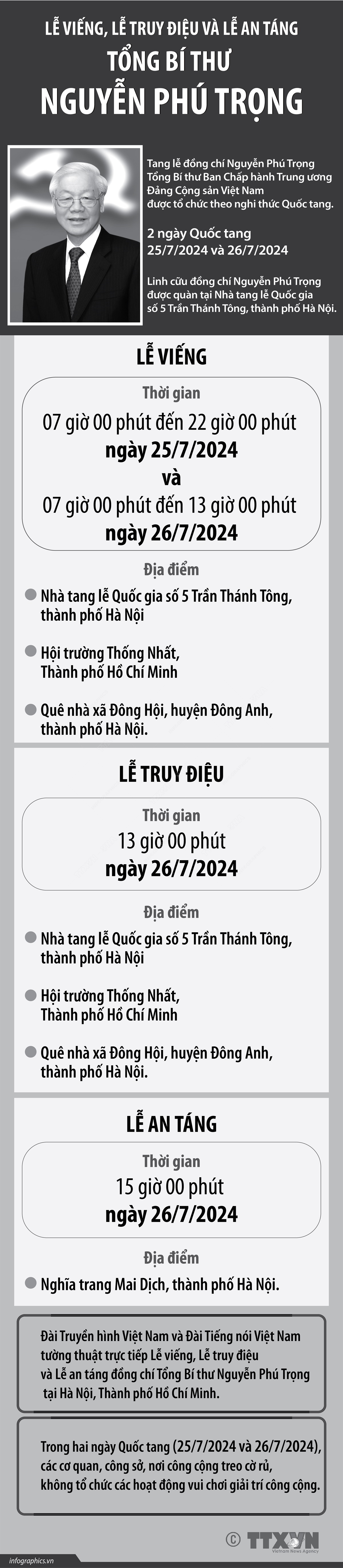 Tạo điều kiện thuận lợi để nhân dân vào viếng Tổng Bí thư Nguyễn Phú Trọng - Ảnh 2.