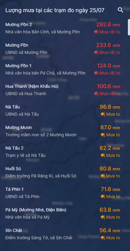 Lũ quét, sạt lở đất nghiêm trọng ở Điện Biên khiến 3 người tử vong, 4 người mất tích - Ảnh 1.