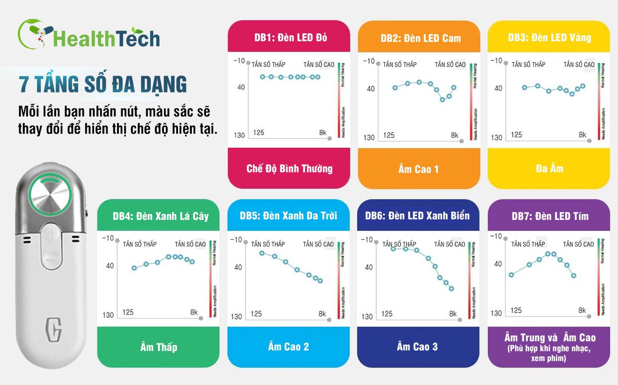 GENIESORI2 HA1000 giải pháp cho người cao tuổi suy giảm thính lực, nghe kém- Ảnh 2. GENIESORI2 HA1000 giải pháp cho người cao tuổi suy giảm thính lực, nghe kém- Ảnh 2.