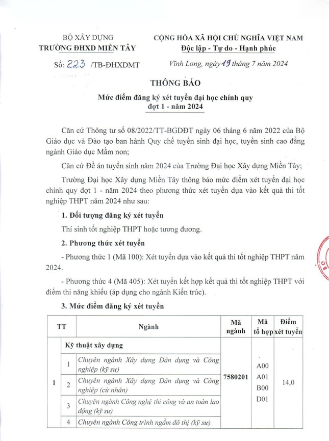 Nhiều trường đại học lấy điểm sàn chỉ 14 điểm - Ảnh 1.