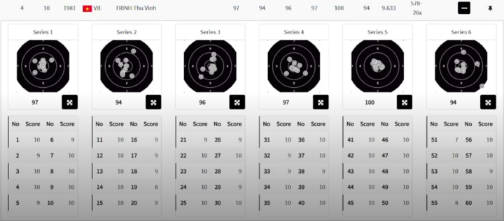 Bắn đạt mưa điểm 10, xạ thủ Trịnh Thu Vinh vào chung kết Olympic 2024 - Ảnh 3.
