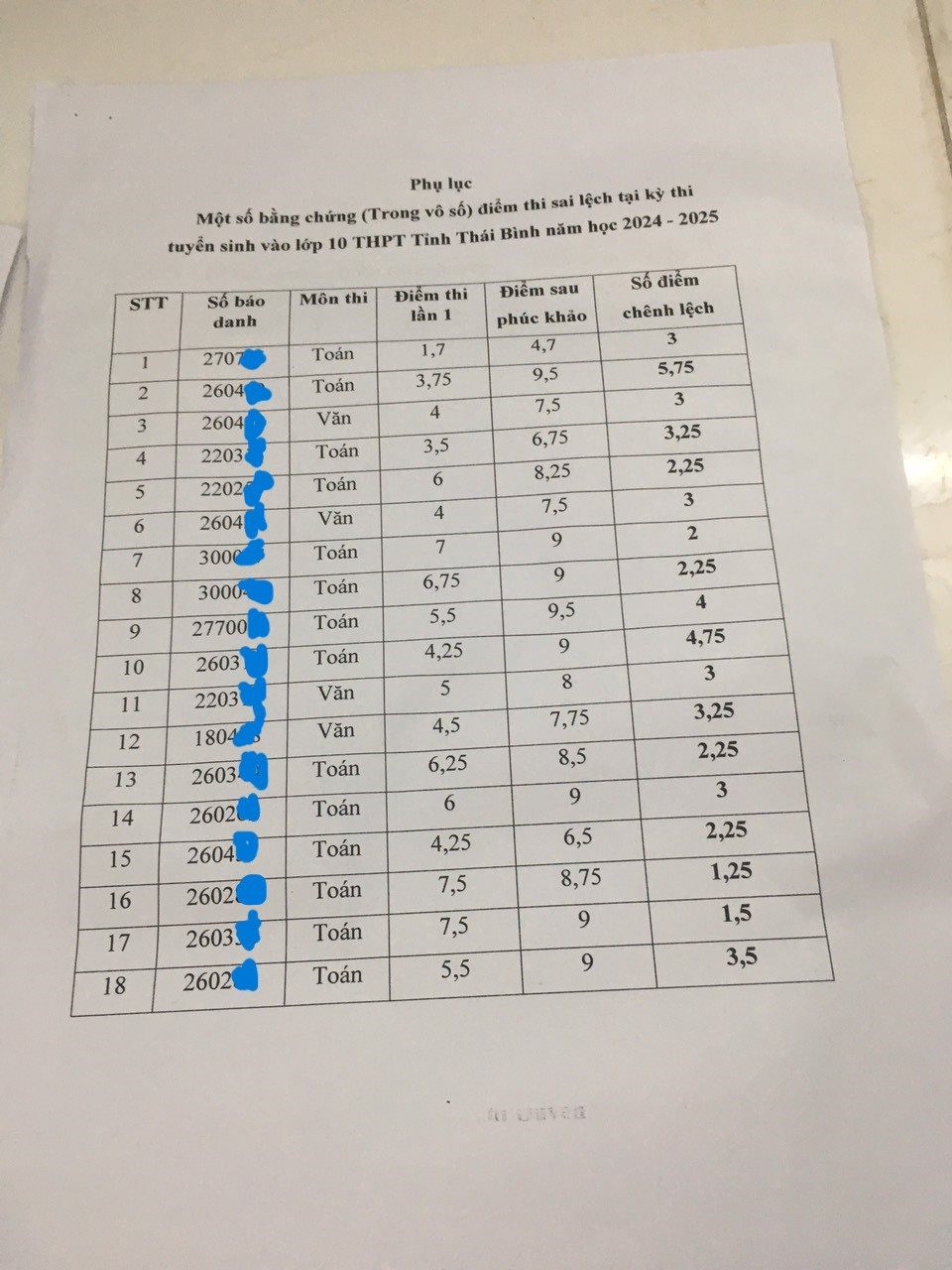 Bất thường kết quả chấm thi vào lớp 10 ở Thái Bình: Chủ tịch UBND chỉ đạo nhiều nội dung &quot;nóng&quot;- Ảnh 3.