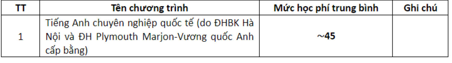 Học phí Đại học Bách khoa Hà Nội 2024, cao nhất gần 70 triệu đồng/năm - Ảnh 3.