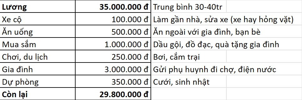 30 tuổi có 2,5 tỷ tiết kiệm, chỉ dám tiêu 5 triệu/tháng để được nghỉ hưu sớm: Muốn chuyển về ngoại thành tận hưởng cuộc sống 