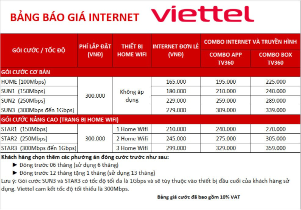 Lắp đặt mạng Viettel tại nhà với nhiều gói cước ưu đãi - Ảnh 2.