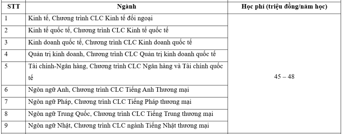 Học phí trường Đại học Ngoại thương 2024, cao nhất 70 triệu đồng/năm - Ảnh 2.