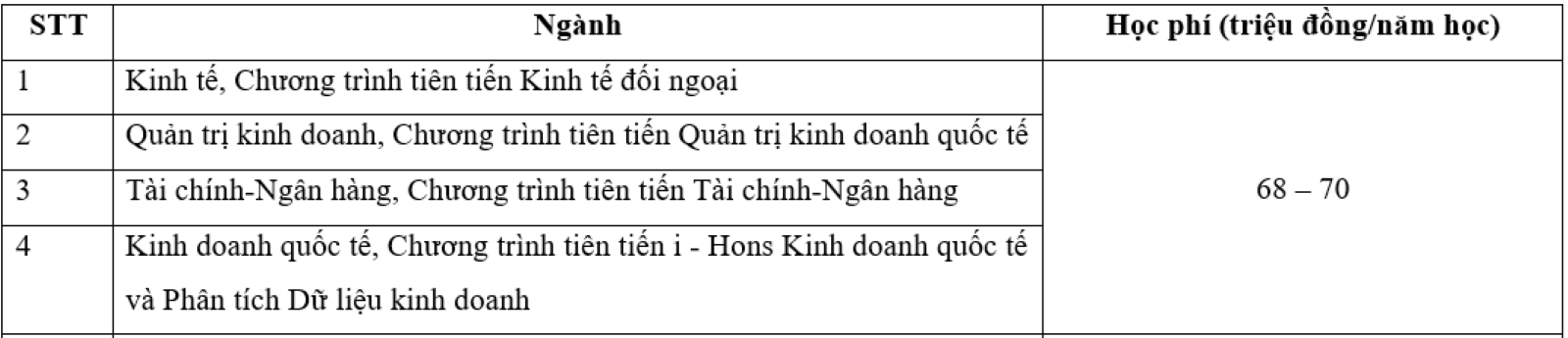 Học phí trường Đại học Ngoại thương 2024, cao nhất 70 triệu đồng/năm - Ảnh 3.