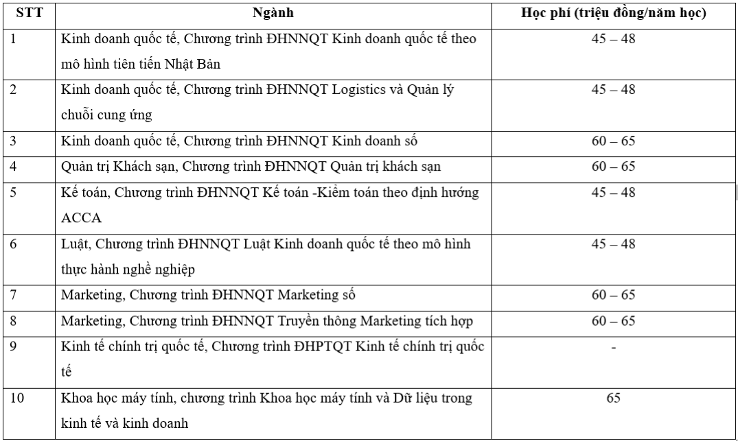 Học phí trường Đại học Ngoại thương 2024, cao nhất 70 triệu đồng/năm - Ảnh 4.