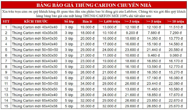 LEFOBOX - Đơn vị bán lẻ thùng carton giá rẻ chất lượng hàng đầu TP.HCM - Ảnh 4.