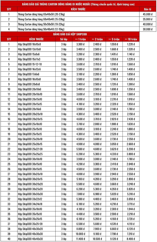 LEFOBOX - Đơn vị bán lẻ thùng carton giá rẻ chất lượng hàng đầu TP.HCM - Ảnh 5.