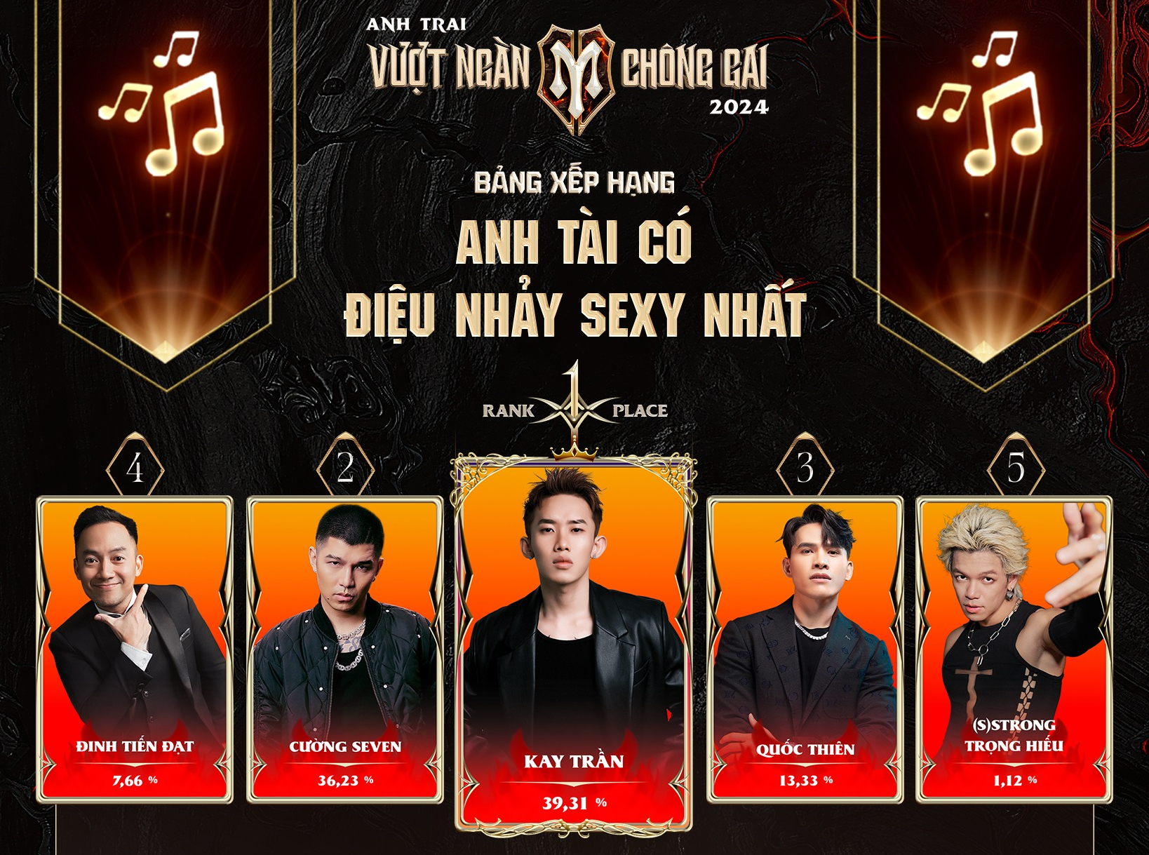 Nhóm nhạc mới "sx7" ra mắt với sự hợp tác của Trọng Hiếu và Cường Seven