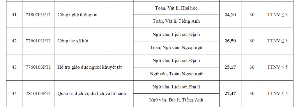 SỐC: Điểm chuẩn Đại học Sư phạm Hà Nội xác lập kỷ lục, vượt cả ngành năm ngoái từng khiến thủ khoa cũng trượt của Bách khoa- Ảnh 5.