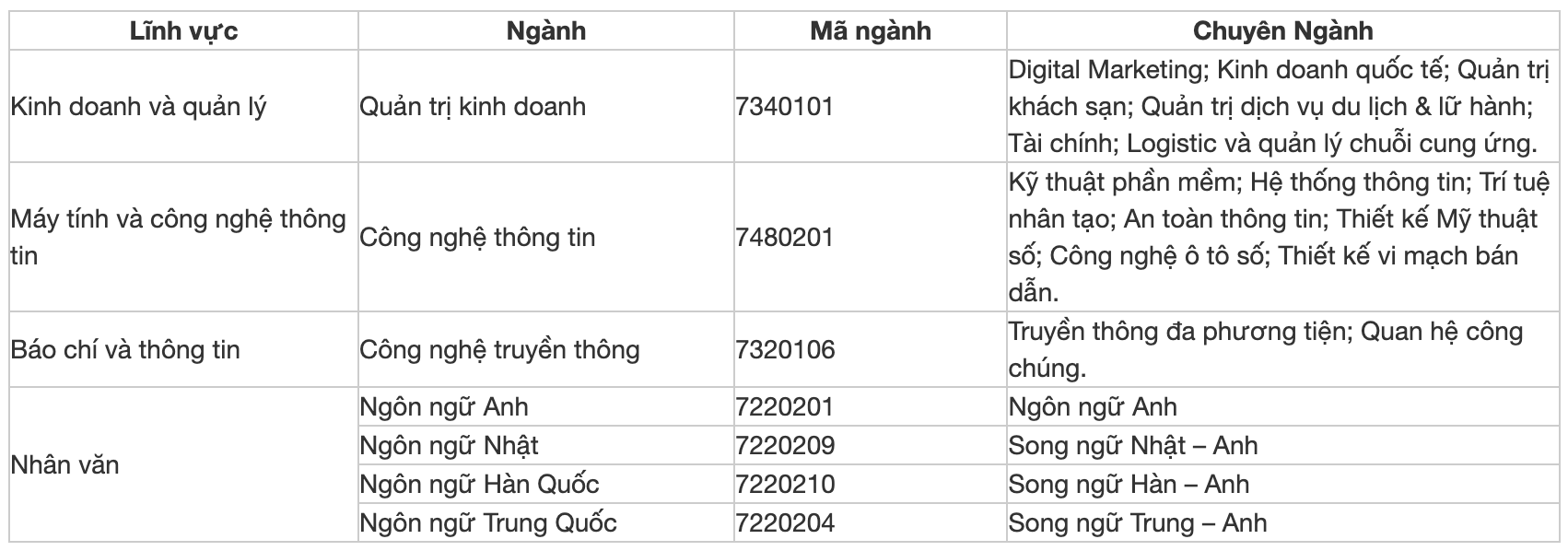 13 trường đại học đầu tiên công bố xét tuyển bổ sung đợt 2 - Ảnh 4.