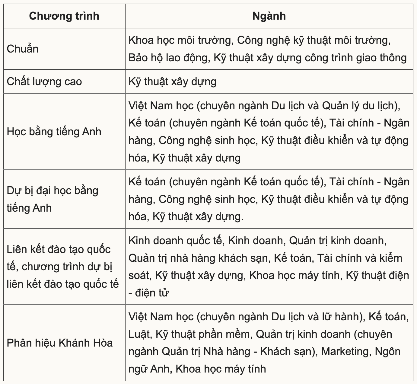 13 trường đại học đầu tiên công bố xét tuyển bổ sung đợt 2 - Ảnh 6.