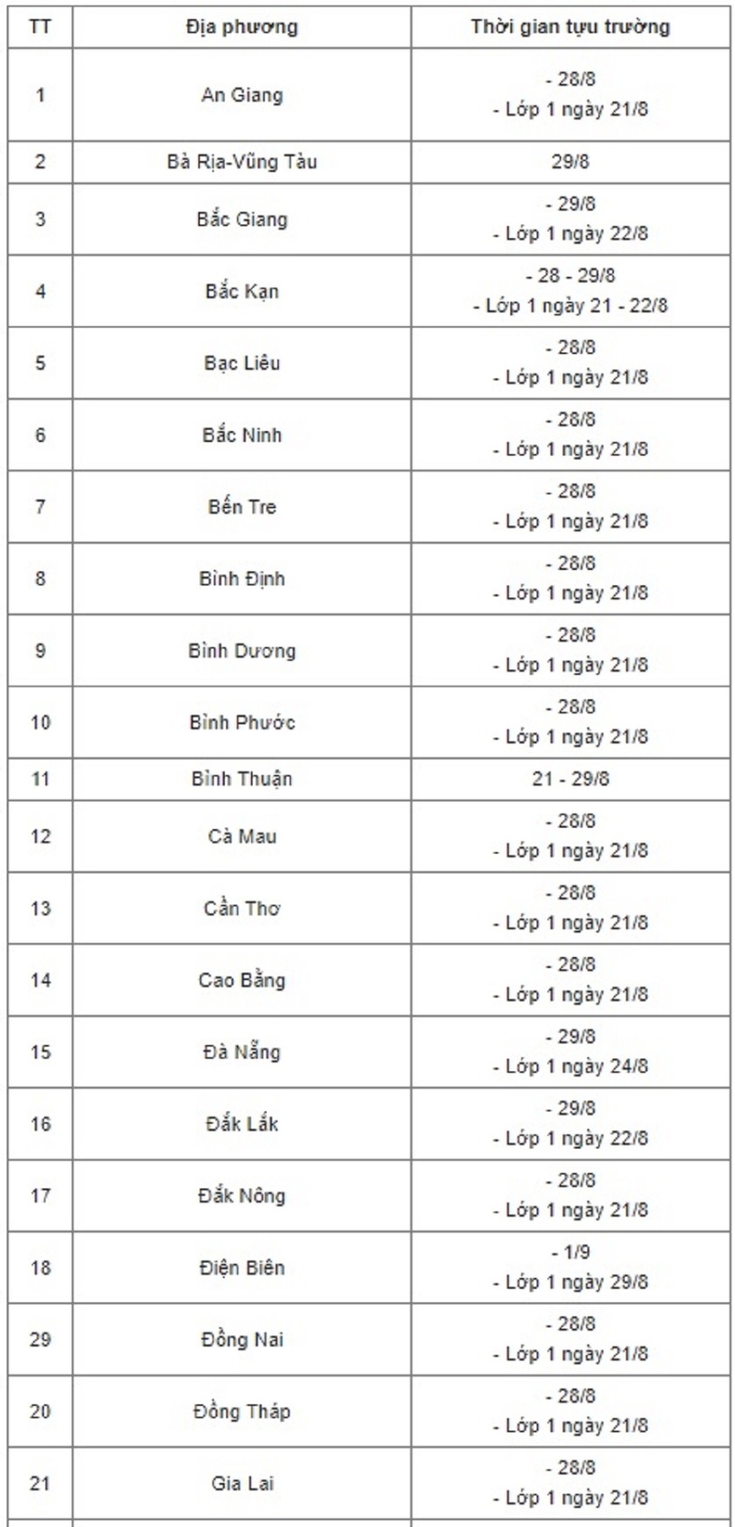 Lịch tựu trường chi tiết nhất của 63 tỉnh thành, Hà Nội chưa &quot;chốt&quot; - Ảnh 1.