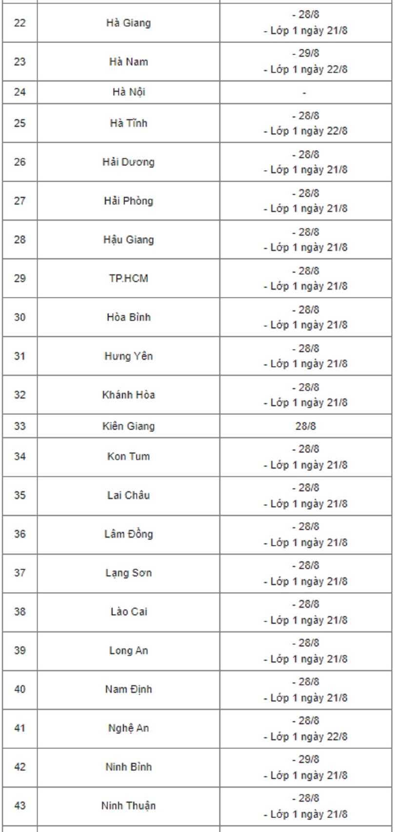 Lịch tựu trường chi tiết nhất của 63 tỉnh thành, Hà Nội chưa "chốt" - Ảnh 2.