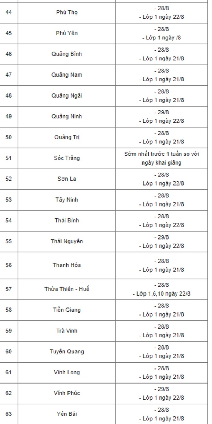 Lịch tựu trường chi tiết nhất của 63 tỉnh thành, Hà Nội chưa "chốt" - Ảnh 3.