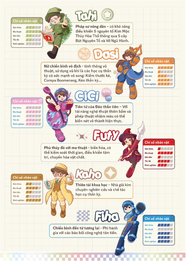 C&ugrave;ng con học vui với thế giới học cụ thần kỳ Akooland - Ảnh 4.