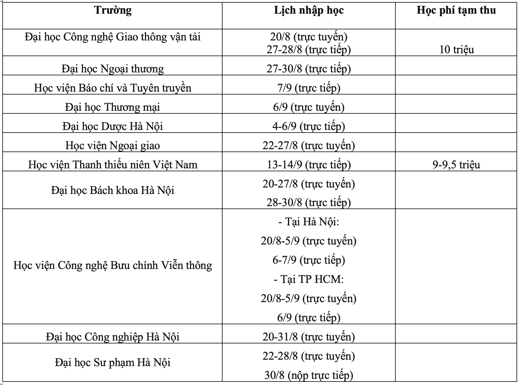 Lịch nhập học của các trường đại học, học viện 2024 - Ảnh 1.