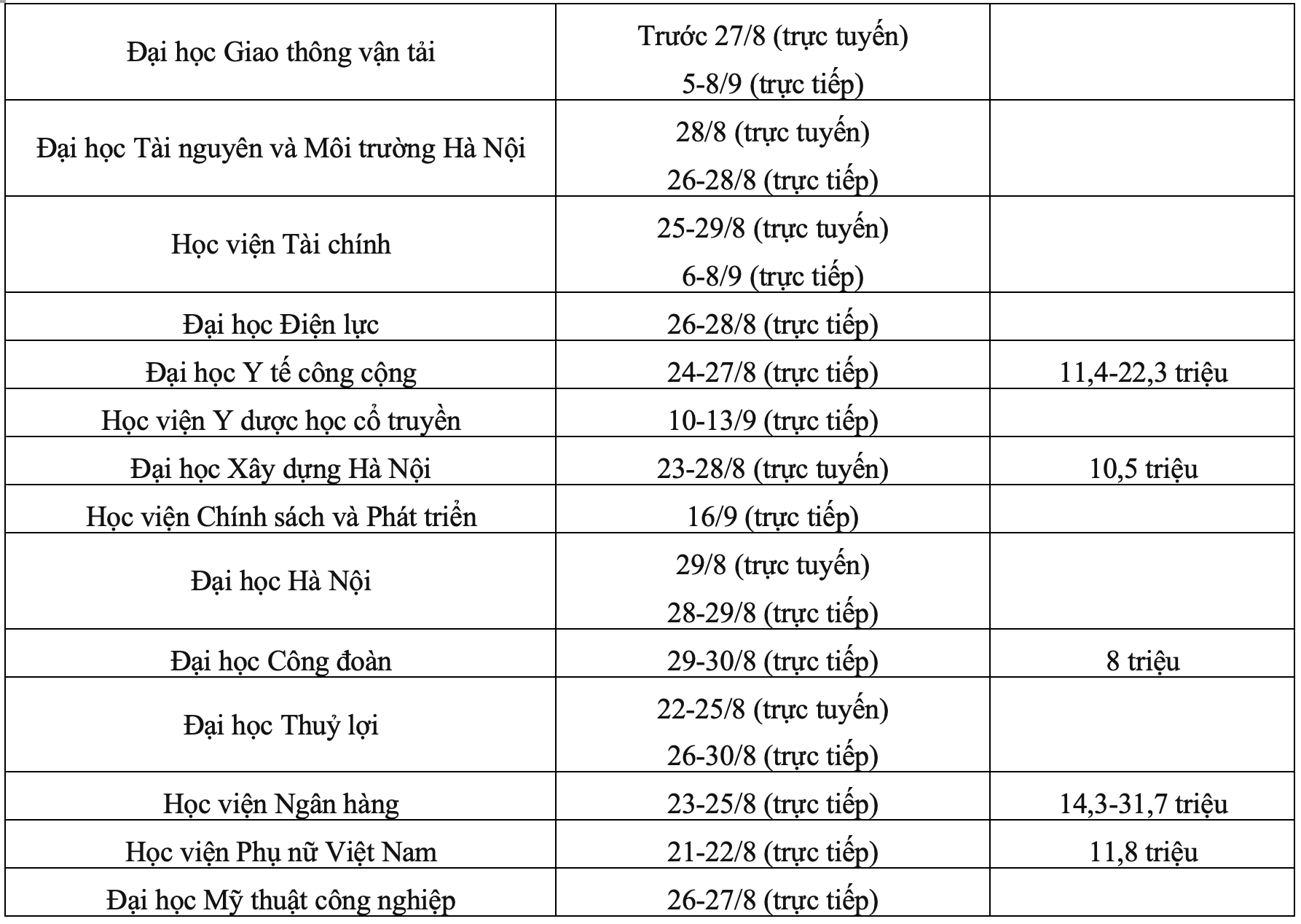 Lịch nhập học của các trường đại học, học viện 2024 - Ảnh 2.