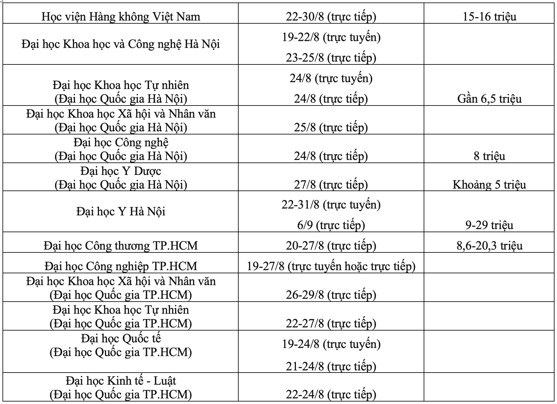 Lịch nhập học của các trường đại học, học viện 2024 - Ảnh 3.