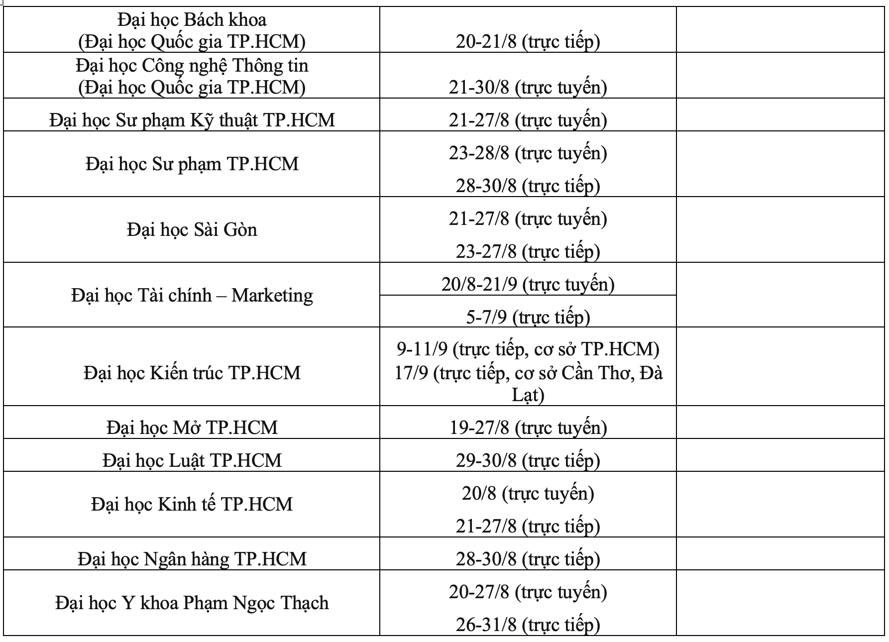 Lịch nhập học của các trường đại học, học viện 2024 - Ảnh 4.