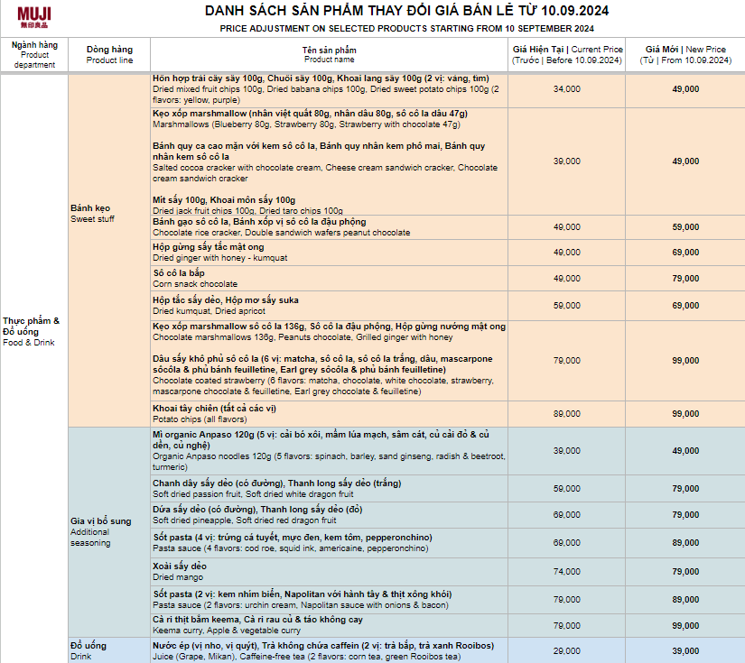 MUJI thông báo tăng giá, netizen lập tức phản ứng: 