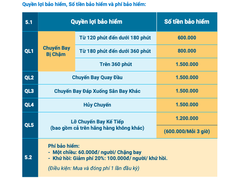 Hành khách bất ngờ khi được nhận 1 triệu đồng khi chuyến bay trễ 4 giờ- Ảnh 2.