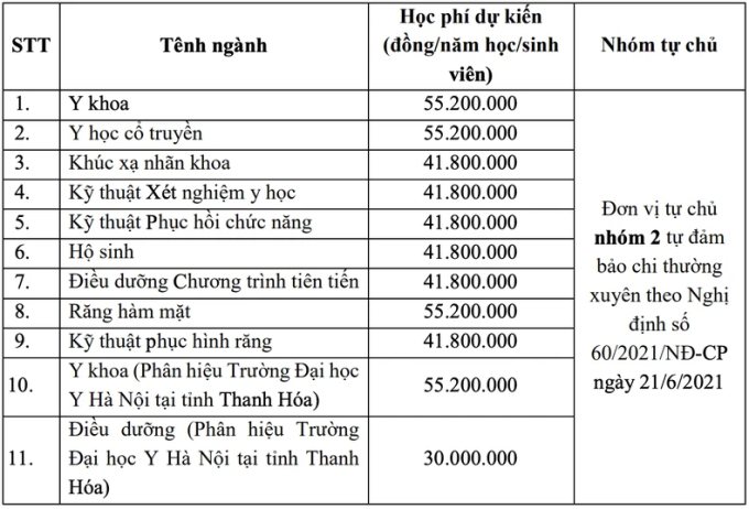 Câu chuyện hút hàng ngàn bình luận lúc này: Con đỗ Đại học Y Hà Nội, mẹ cấm nhập học, lý do khiến ai nấy khó xử - Ảnh 2.