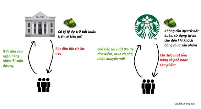 Thuê một cửa hàng giá 700 triệu đồng/tháng, Starbucks kiếm tiền như thế nào để ‘gánh’ được chi phí lớn đến vậy?- Ảnh 5.