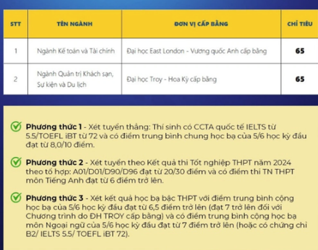 Hàng loạt trường công bố tuyển bổ sung: Có trường chỉ tuyển lèo tèo hơn 10 chỉ tiêu - Ảnh 3.