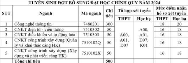 Hàng loạt trường công bố tuyển bổ sung: Có trường chỉ tuyển lèo tèo hơn 10 chỉ tiêu - Ảnh 5.