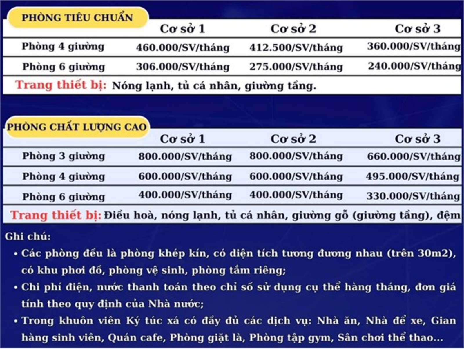 Giá thuê ký túc xá các trường đại học ở Hà Nội năm 2024 - Ảnh 2.